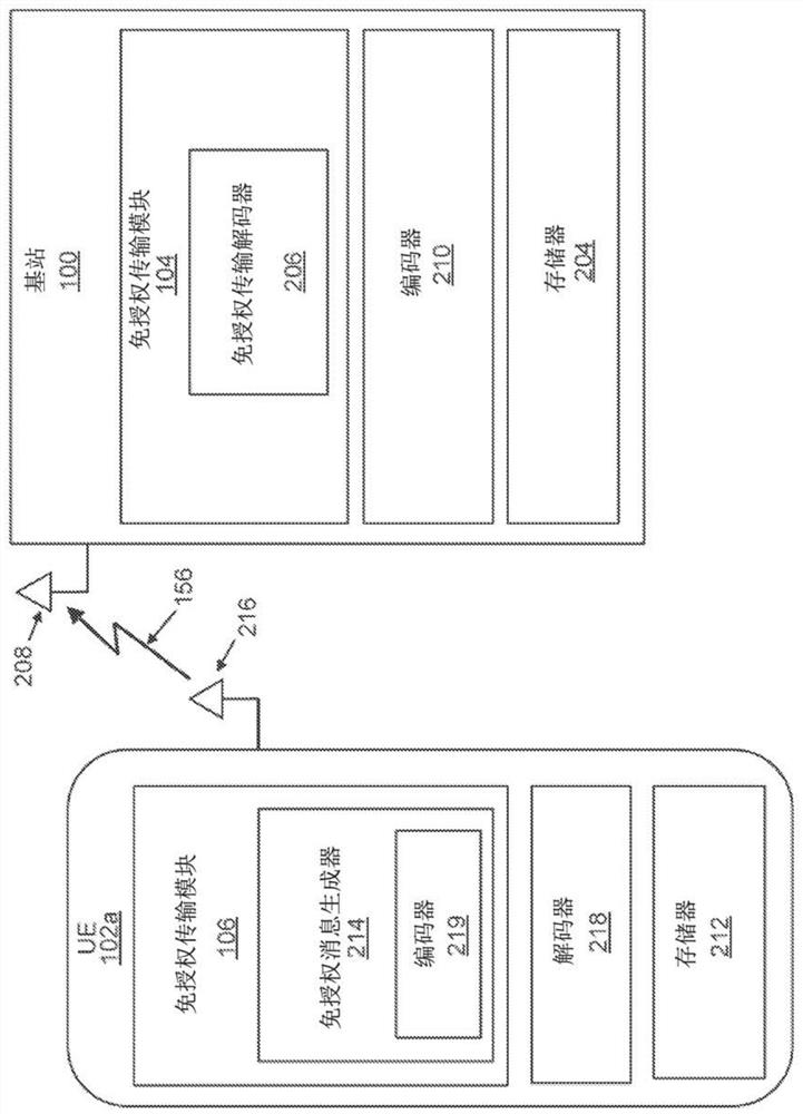 Harq system and method for license-free uplink transmission