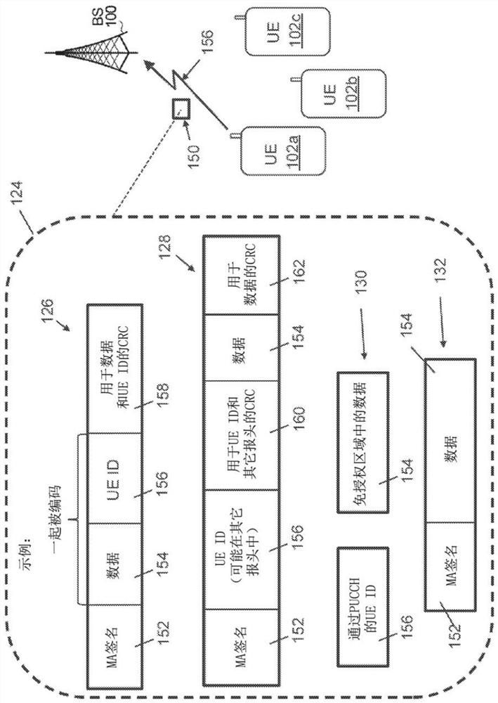 Harq system and method for license-free uplink transmission