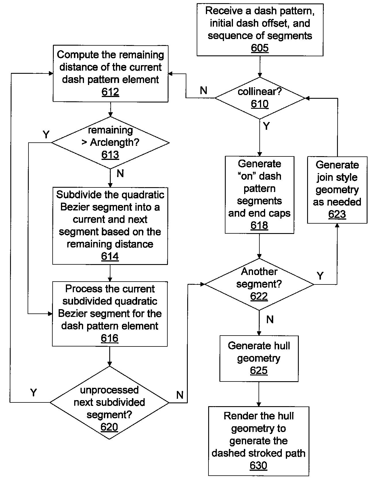 Conversion of dashed strokes into quadratic Bèzier segment sequences