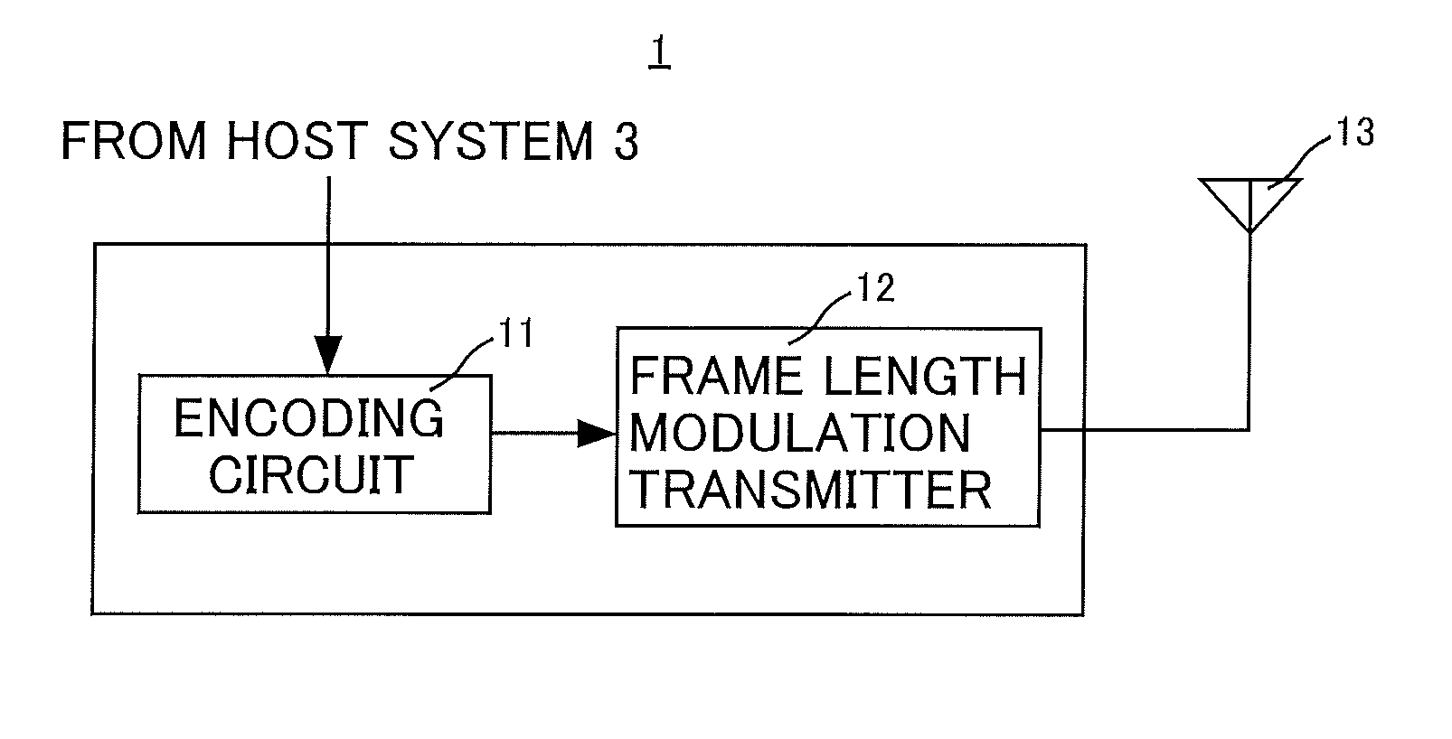 Transmitter, transmission method used by the same, receiver for receiving a radio signal from transmitter and wireless communication system including the same
