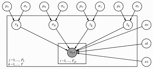 Cognitive decision-making evaluation method and system based on multi-dimensional layered drift-diffusion model