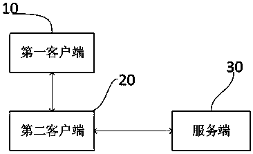 A clock calibration method, device and system