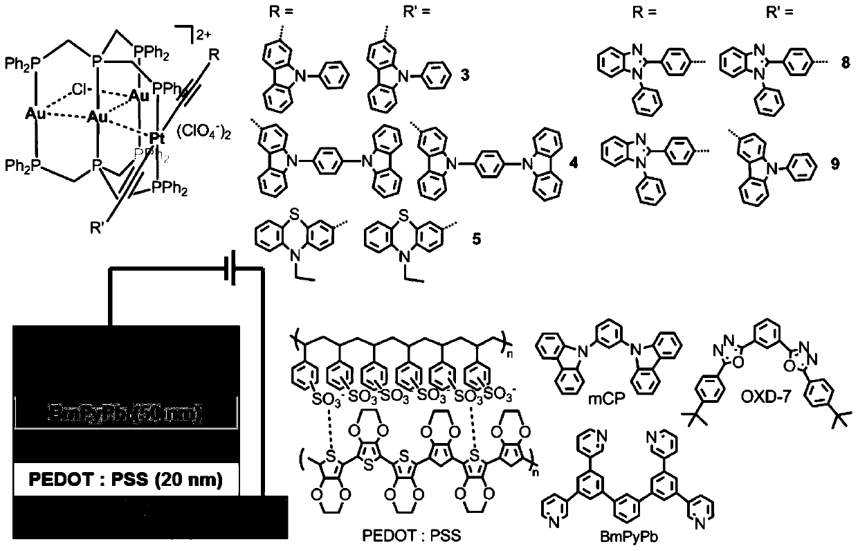 A kind of phosphorescent ptm3 heterotetranuclear complex and its preparation method and use