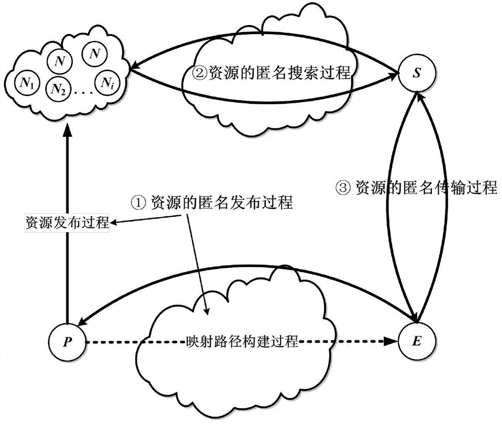 An Anonymous Communication Method Based on Distributed Hash Table Network