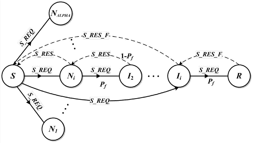 An Anonymous Communication Method Based on Distributed Hash Table Network