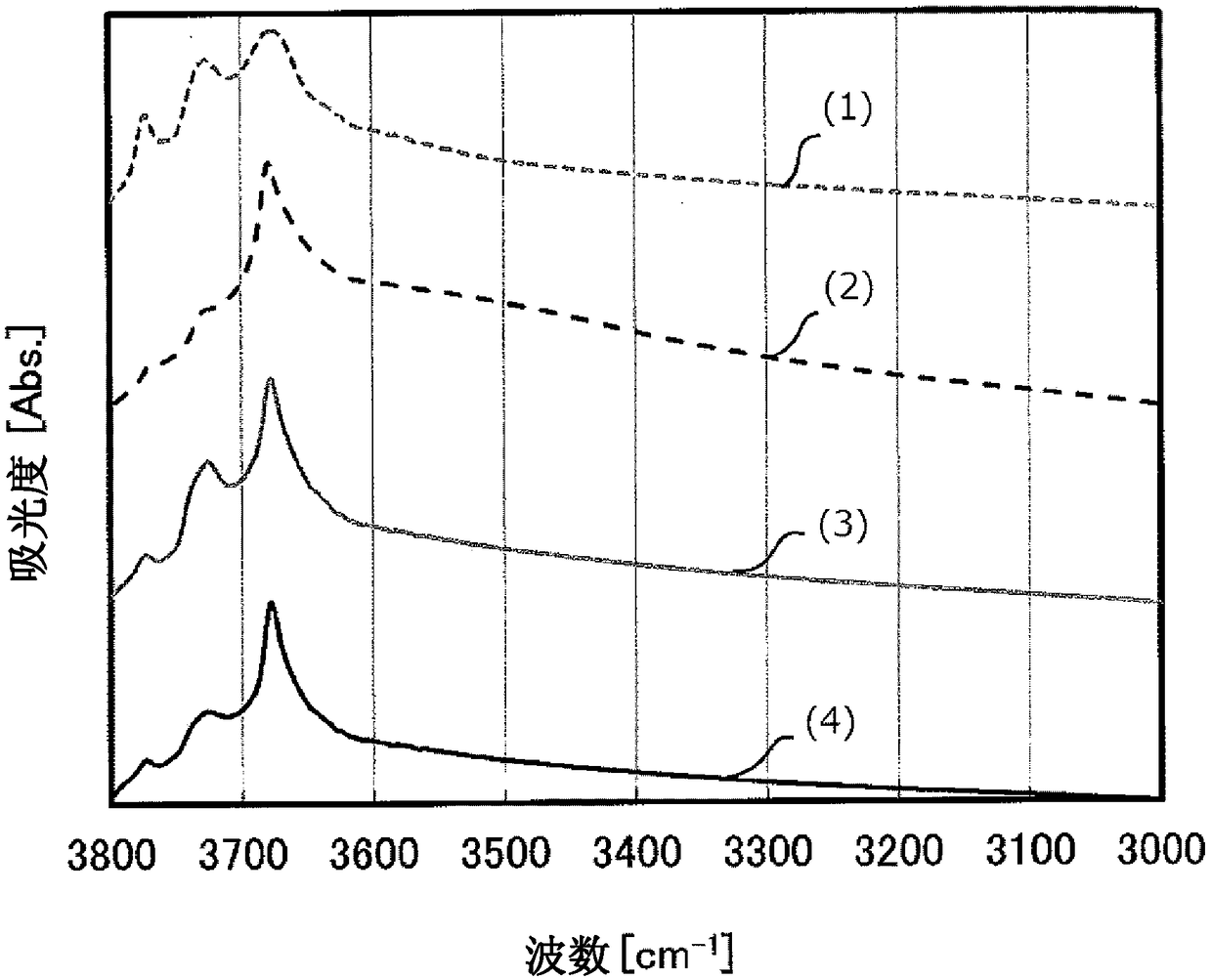 Hydrotreating catalyst for hydrocarbon oil, method for producing hydrotreating catalyst, and hydrotreating method