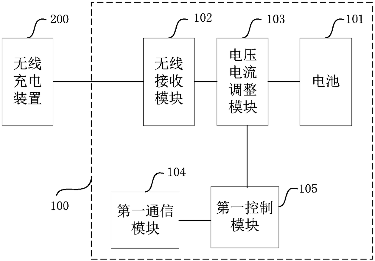 wireless-charging-method-electronic-device-wireless-charging-device