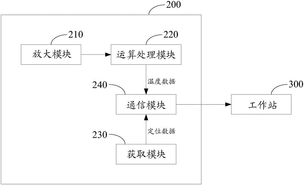 Track temperature monitoring system