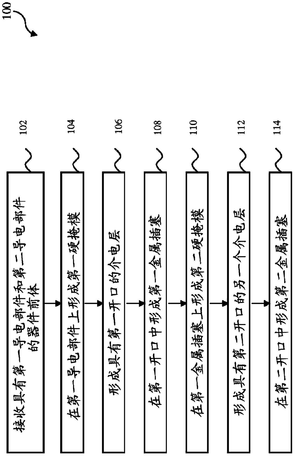 Method for manufacturing semiconductor integrated circuits - Eureka ...