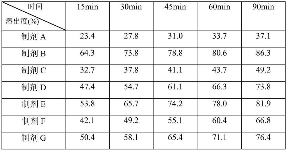 Solid dispersion (SD) of radix salviae miltiorrhizae and radix puerariae extracts and preparation method of SD