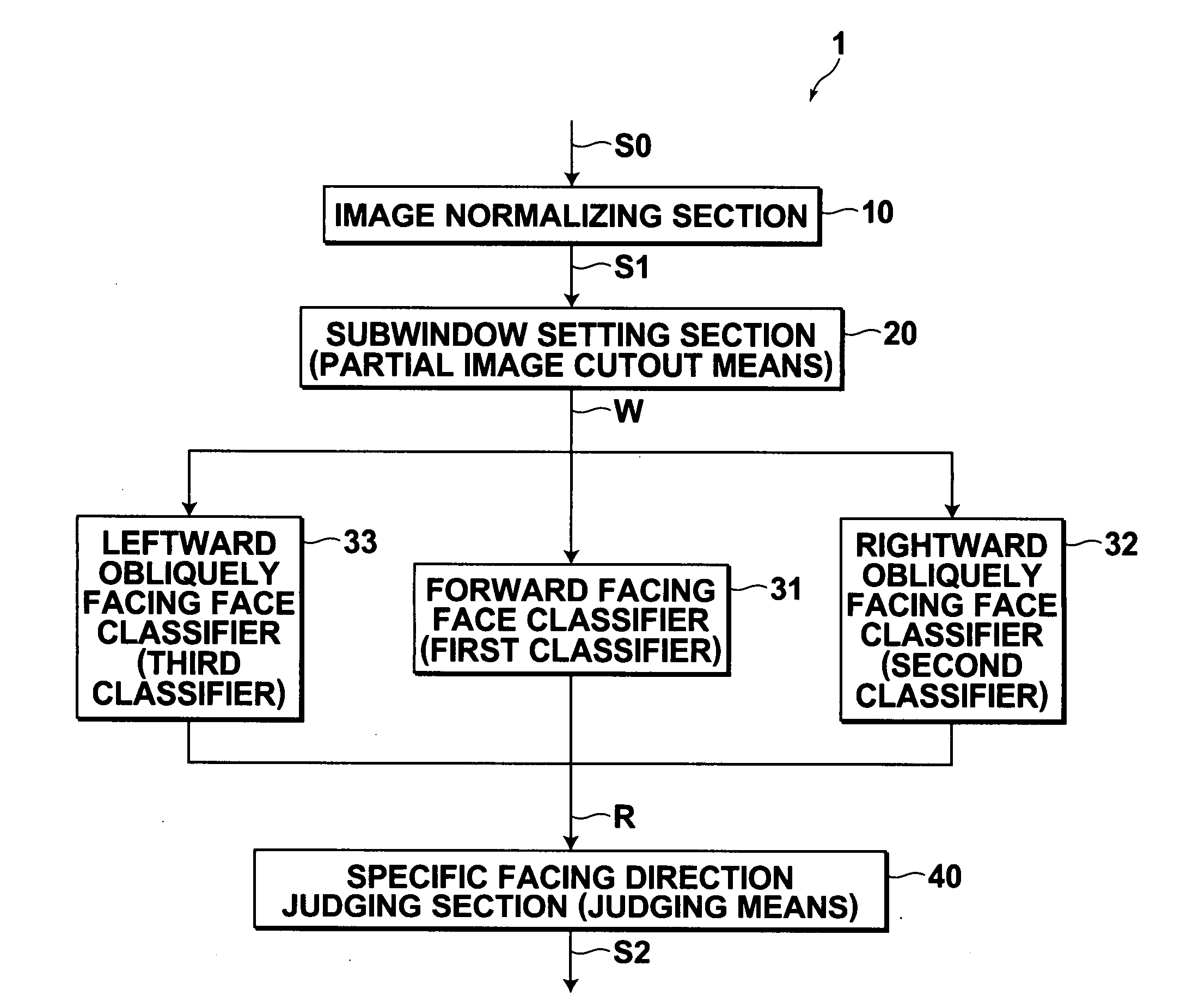 Method, apparatus, and program for judging faces facing specific directions