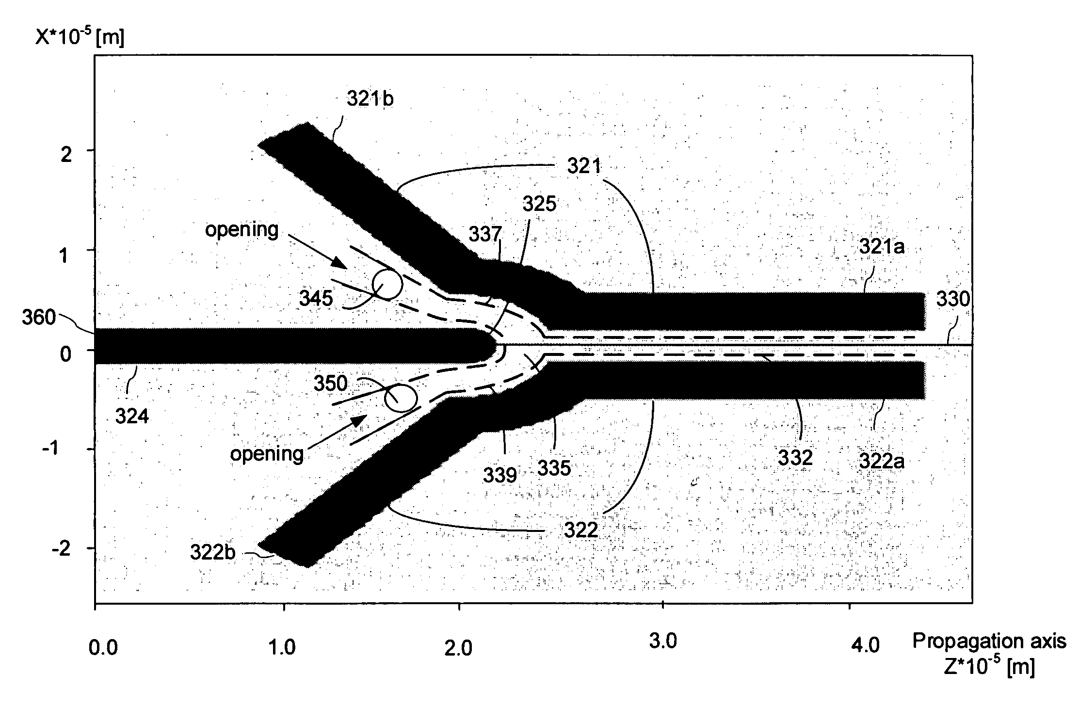 Waveguiding structures with embedded microchannels and method for fabrication thereof