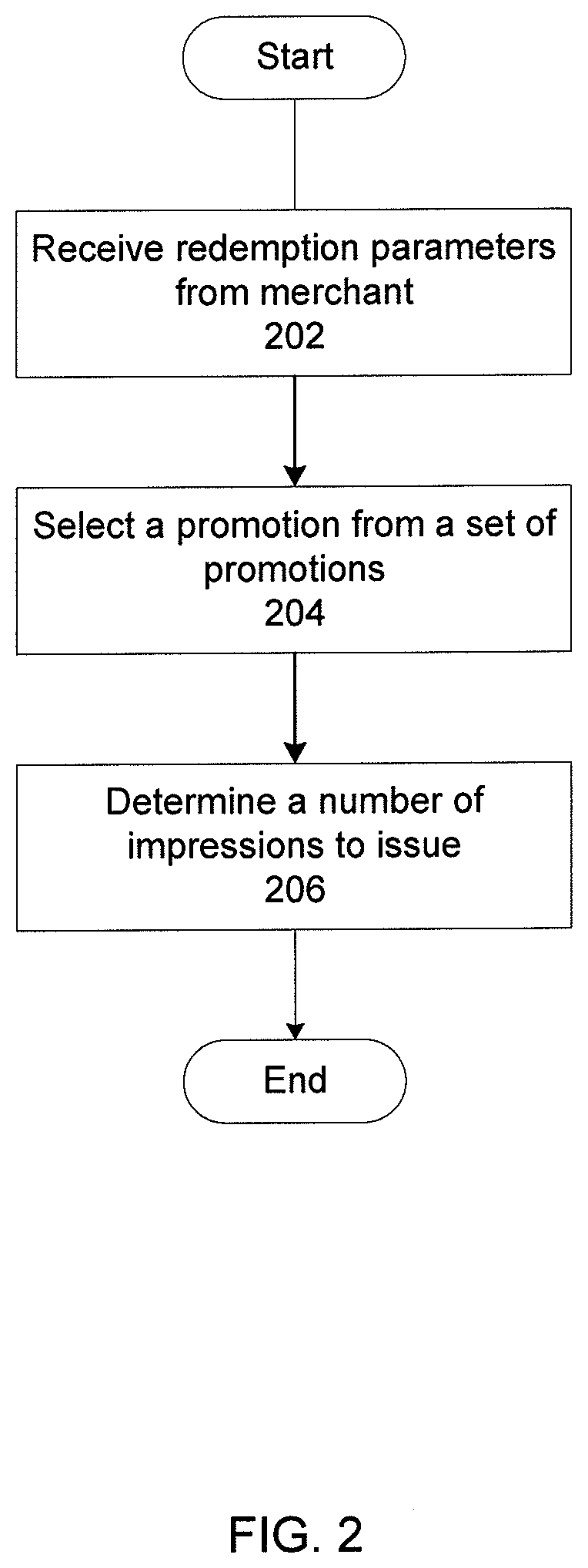 Modification of electronic content identified by a transmission of an indication of the online content after the transmission