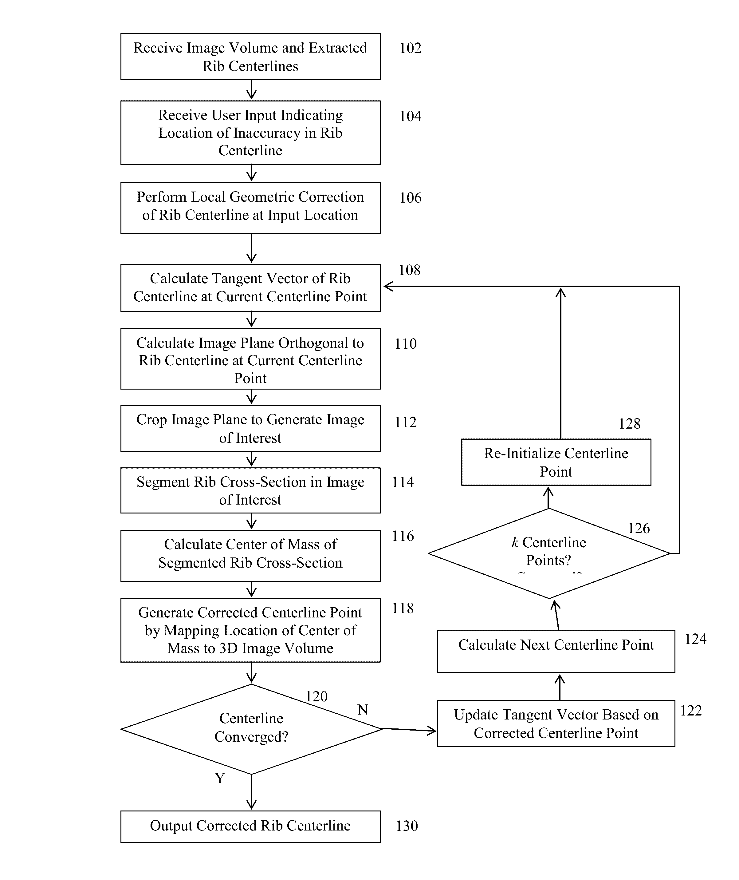 System and method for data driven editing of rib unfolding