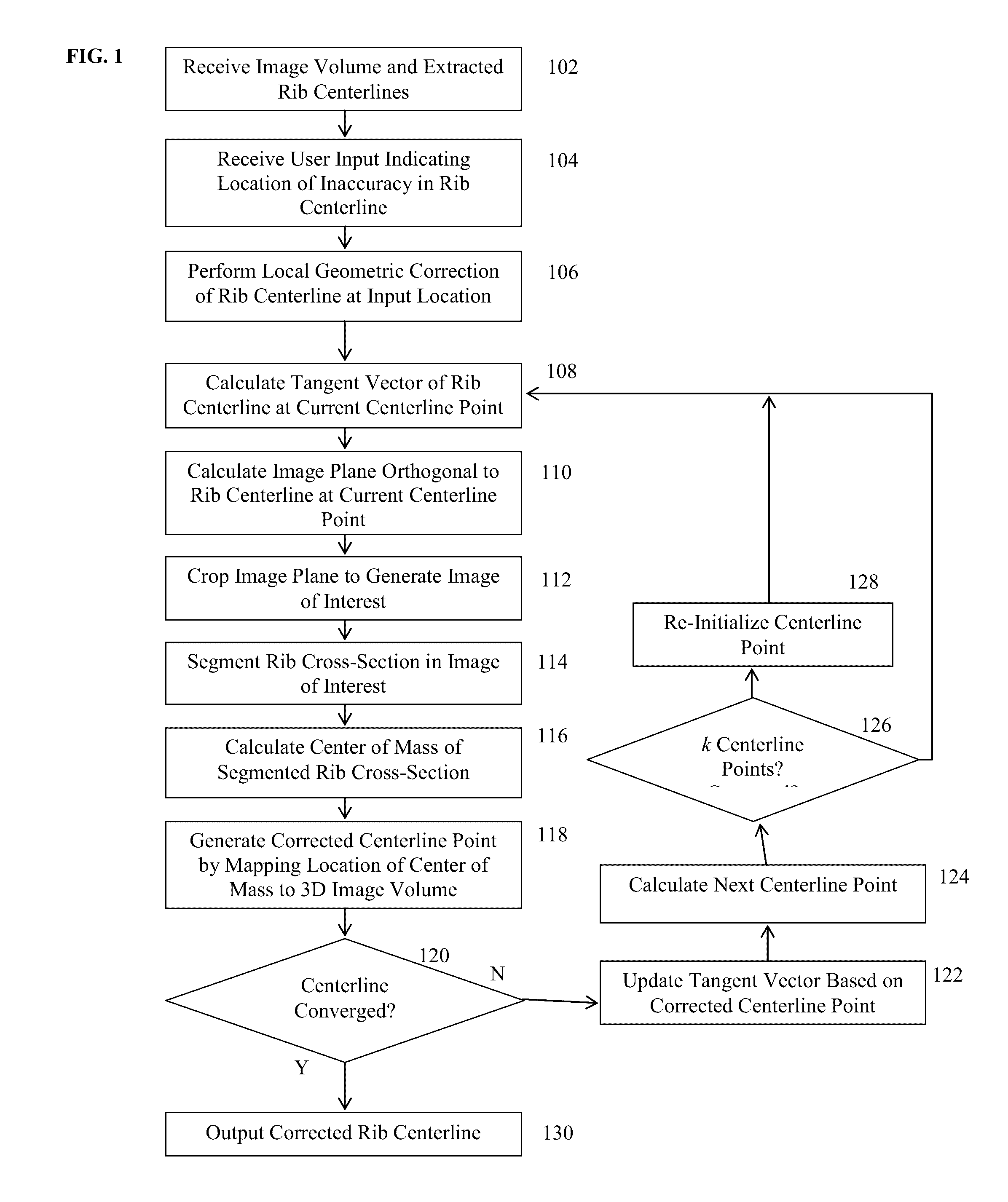 System and method for data driven editing of rib unfolding