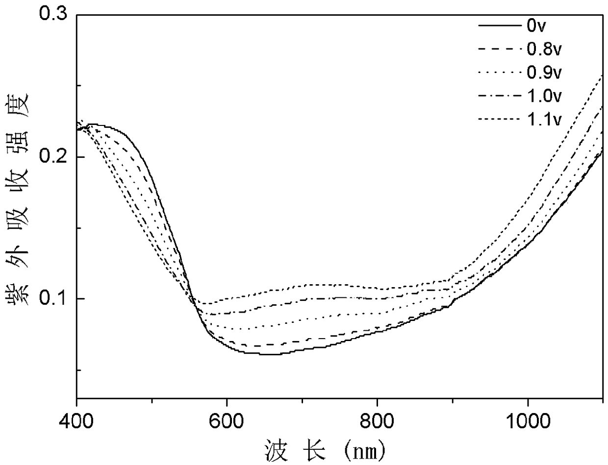 Silicon-phenyl-terthiophene derivative and preparation method and application thereof