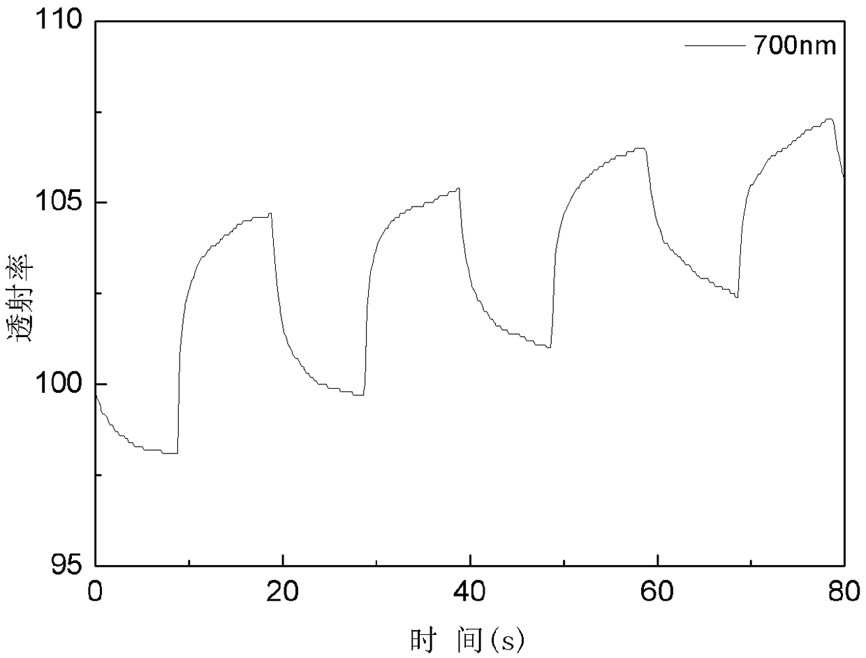 Silicon-phenyl-terthiophene derivative and preparation method and application thereof