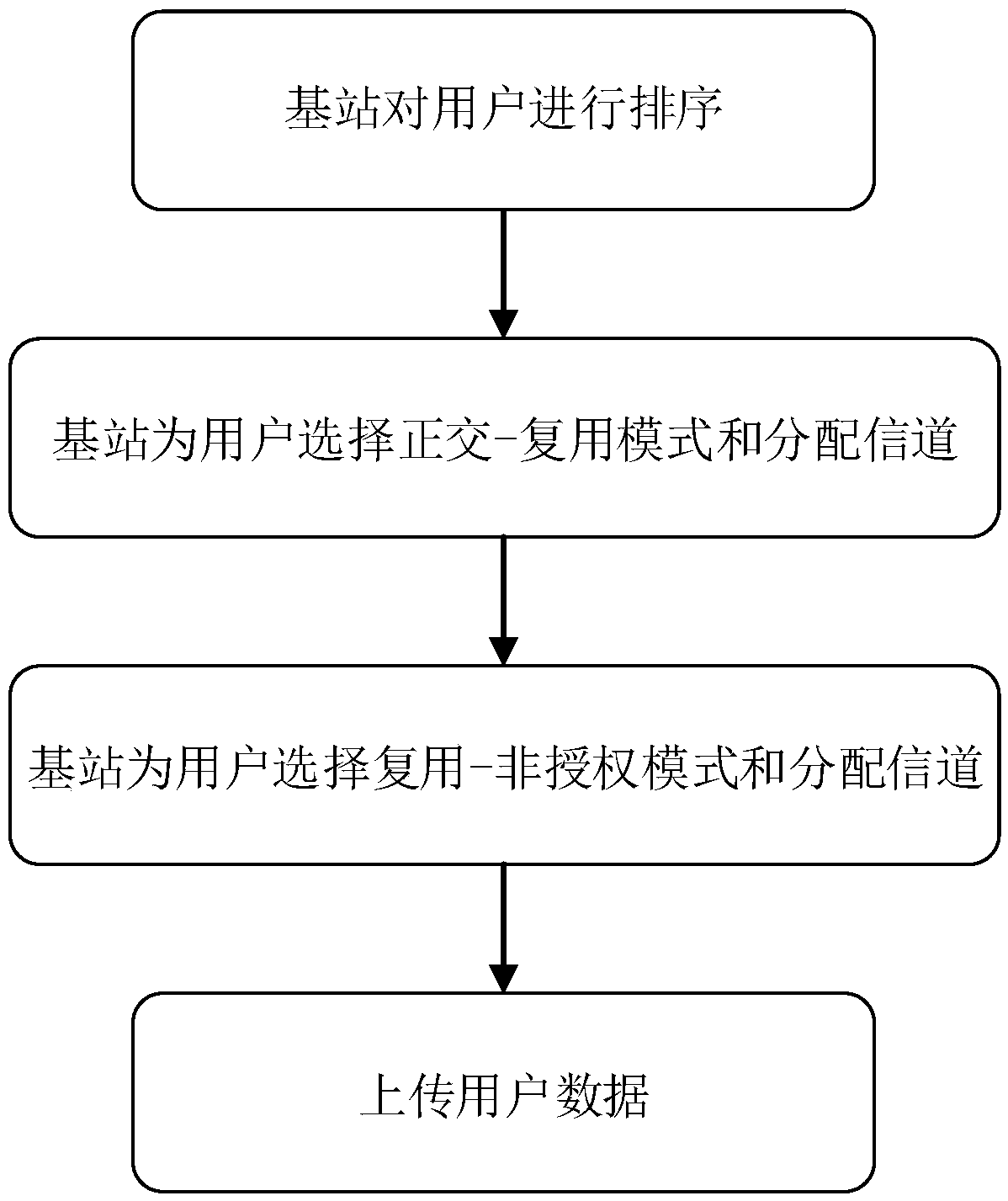 MTC transmission method supporting hybrid licensed-unlicensed frequency bands