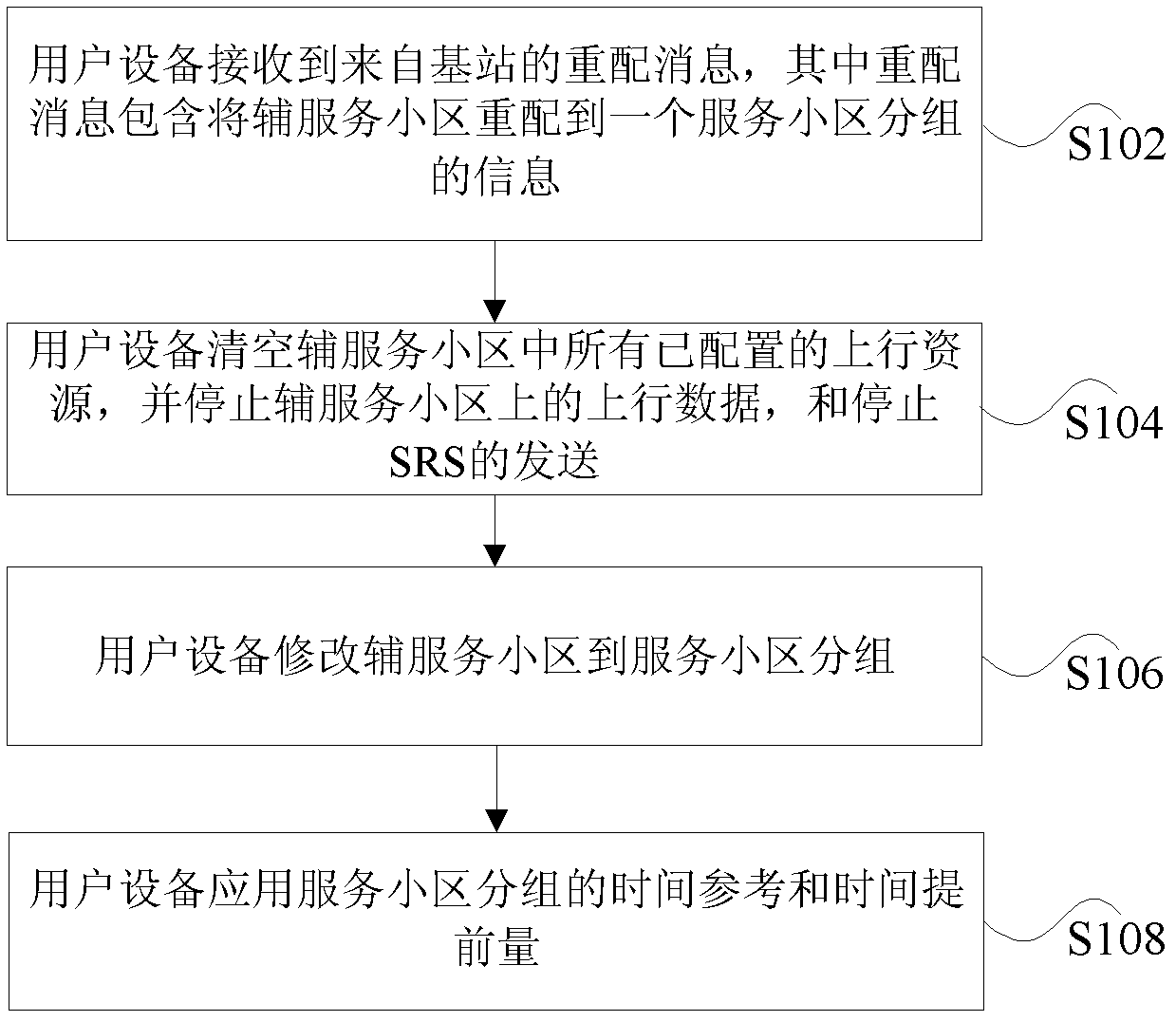 Reconfiguration method and device for auxiliary serving cell in multi-carrier communication system