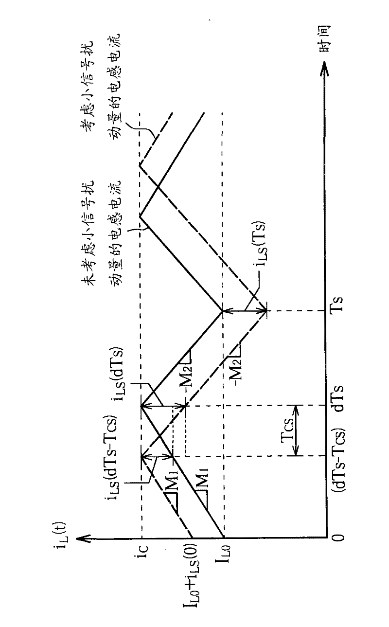 Adaptive slope compensation module and method