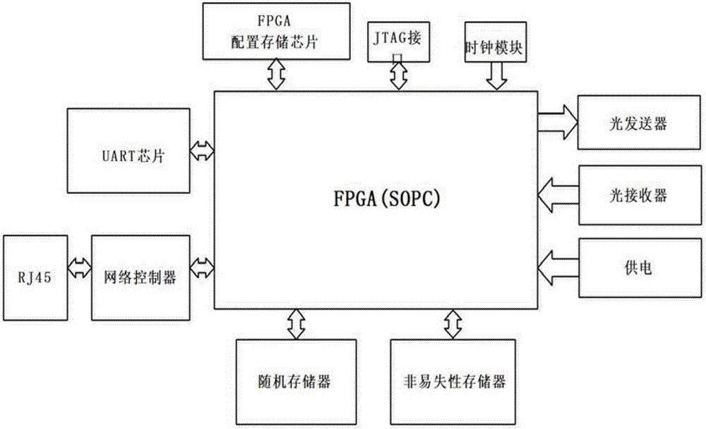 Digital pulse power supply synchronous timing trigger system