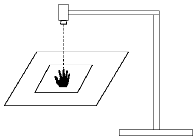 Hand shape classification method based on image processing