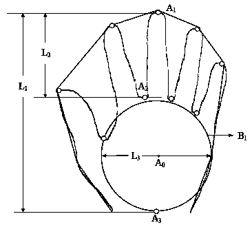 Hand shape classification method based on image processing