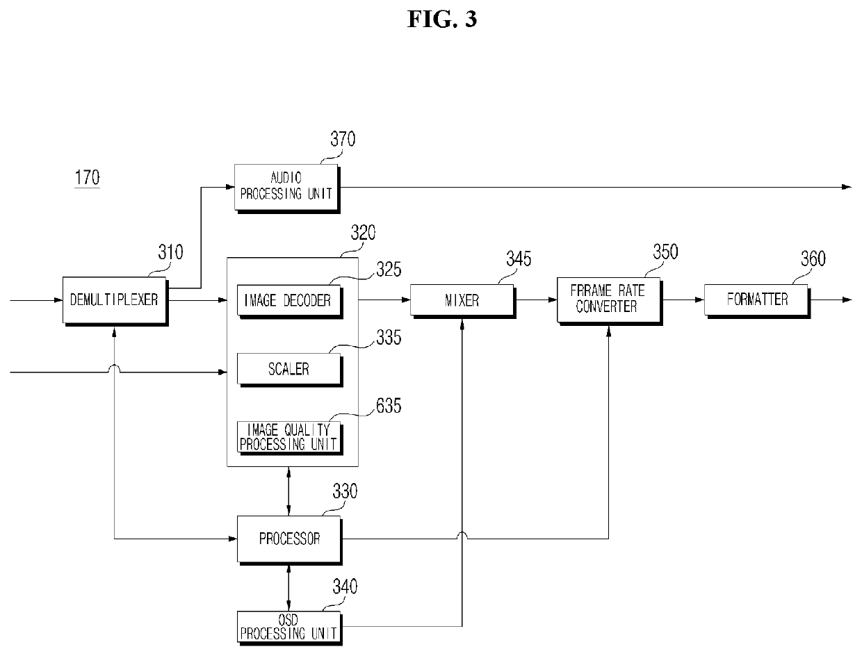 Signal processing device and image display apparatus including the same