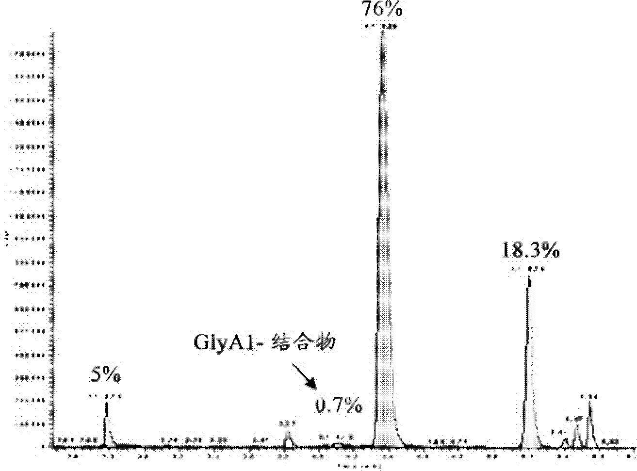 Long acting insulin composition