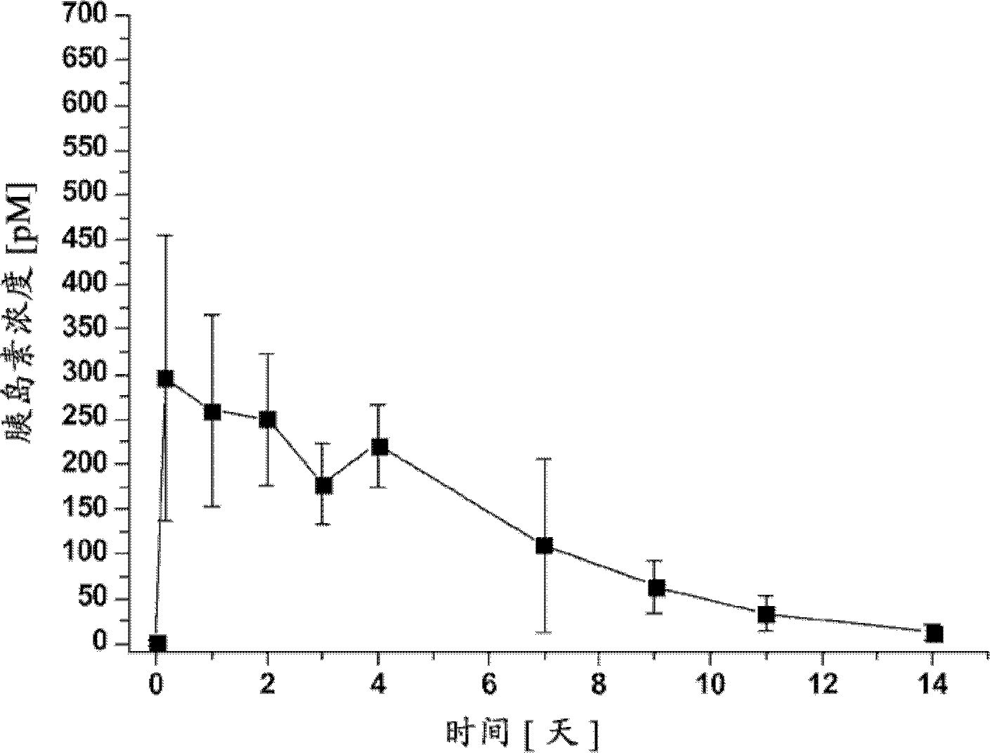 Long acting insulin composition