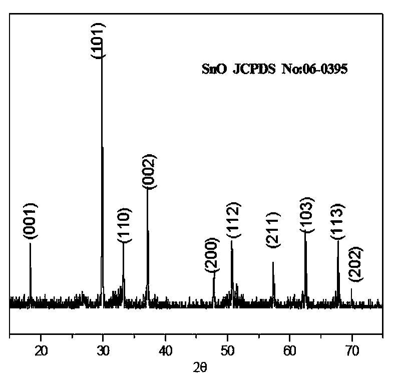 Method for preparing comby stannous oxide nanometer material
