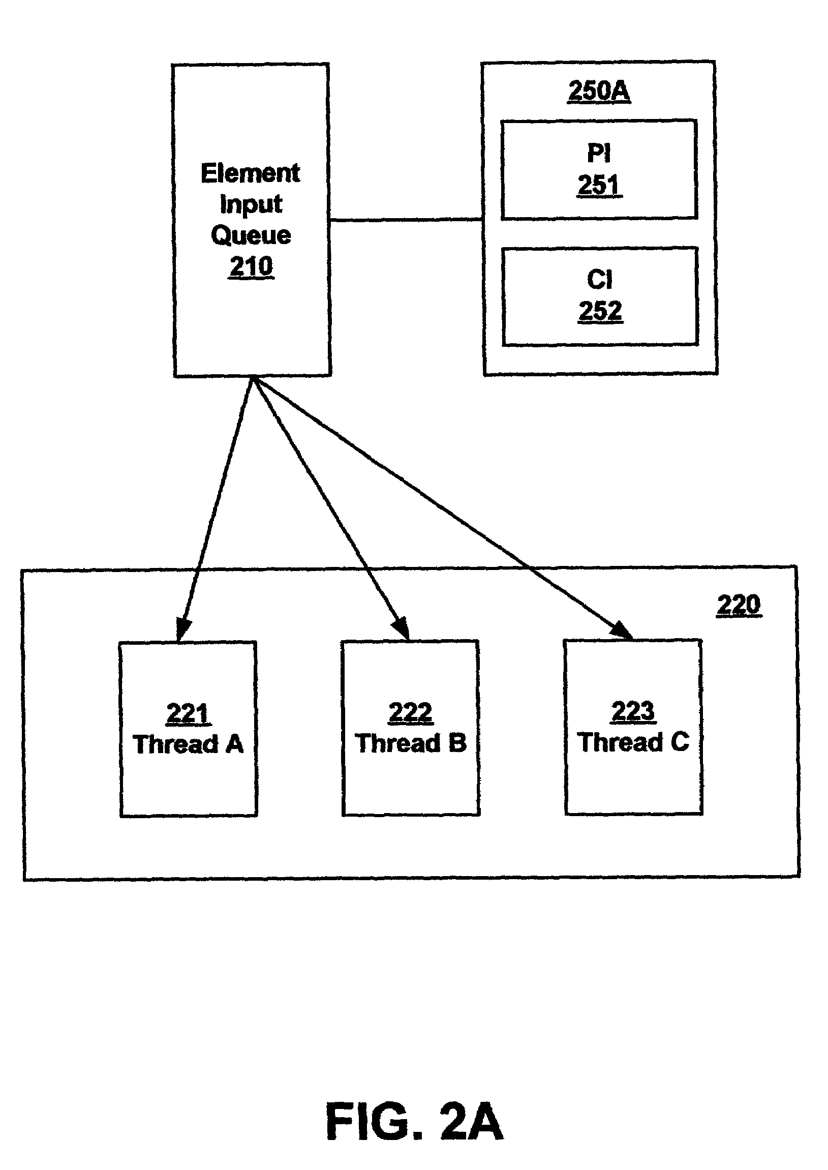 System and method for efficiently processing information in a multithread environment