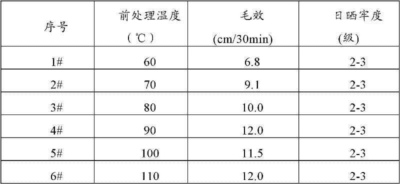Method for improving light fastness of natural green colored cotton
