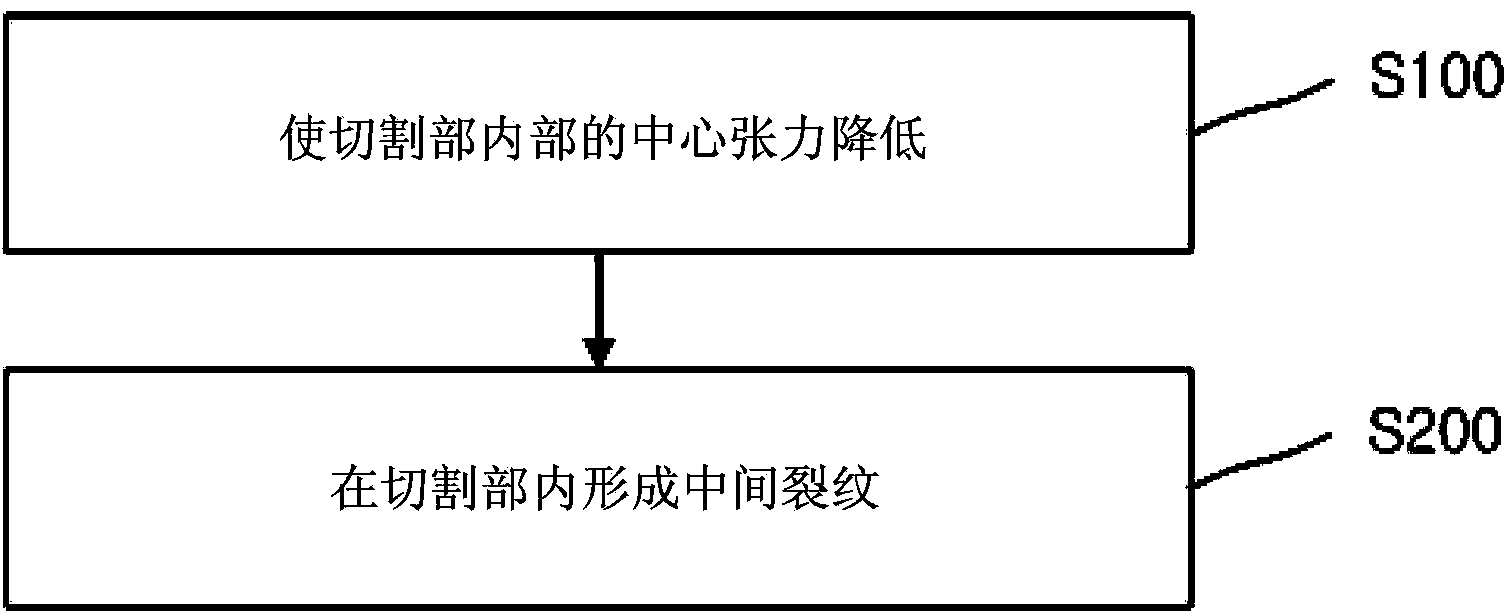 Cutting method and stage for cutting of tempered glass