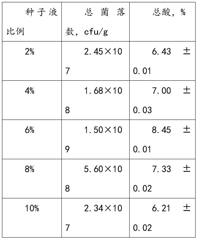 Clostridium butyricum for feed additive and application of clostridium butyricum