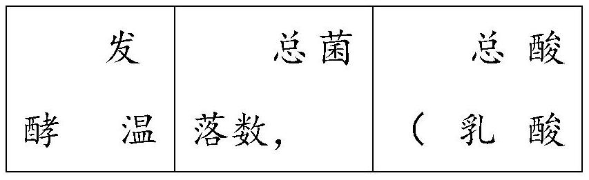 Clostridium butyricum for feed additive and application of clostridium butyricum