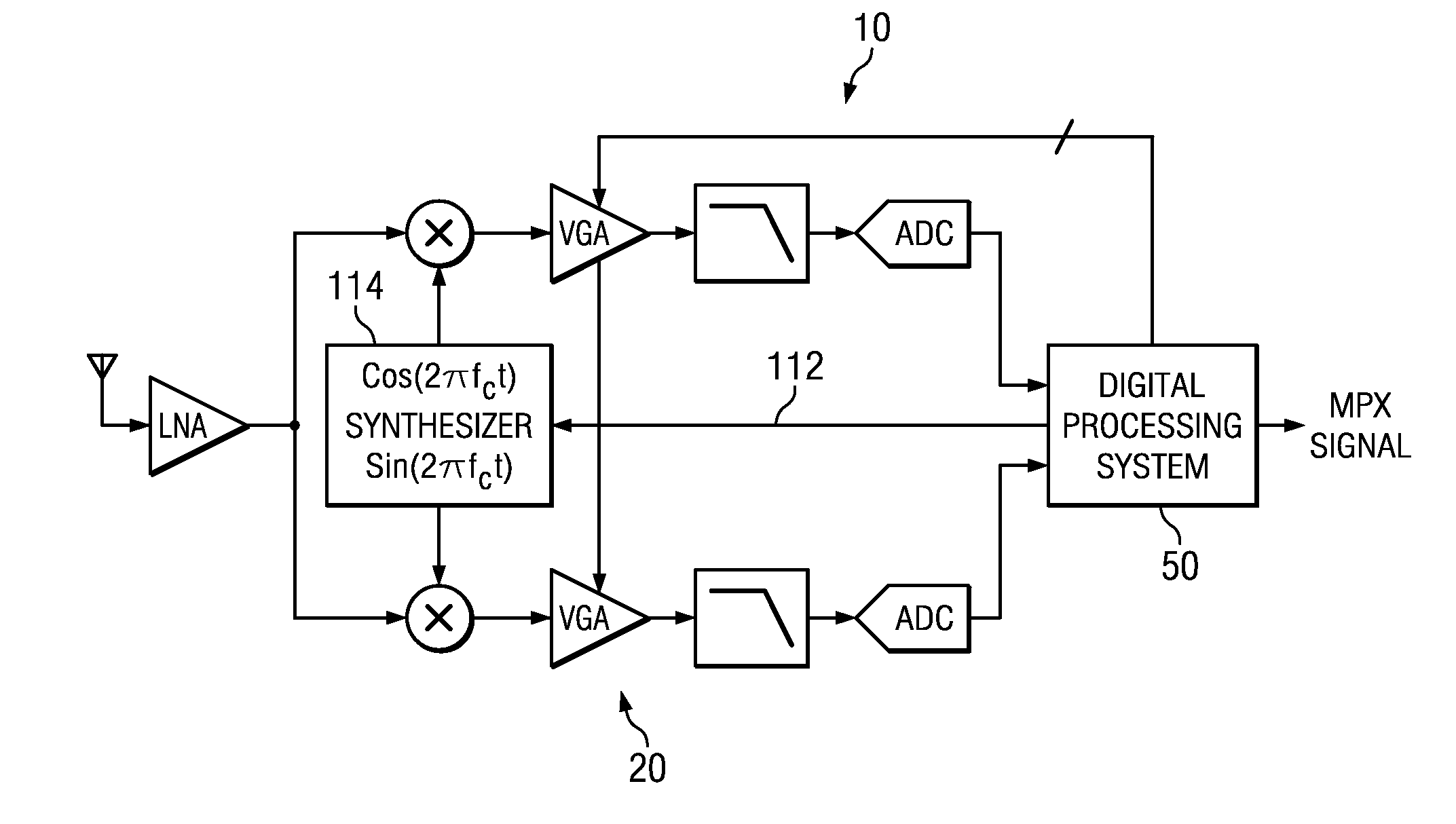 Methods, circuits, systems and apparatus providing audio sensitivity enhancement in a wireless receiver, power management and other performances