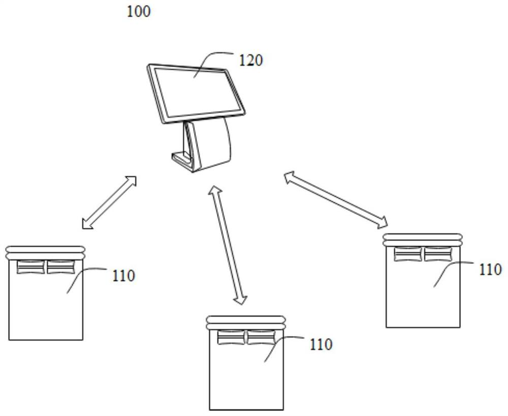 Garbage classification and recovery method, device and system and storage medium