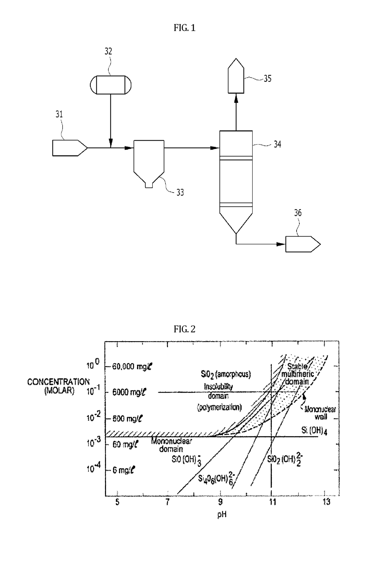 Apparatus for evaporative concentration of water to be treated, which uses hot lime softening, and method for evaporative concentration of water using the same