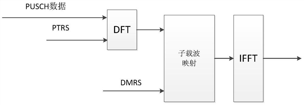 A channel estimation method, device and receiver