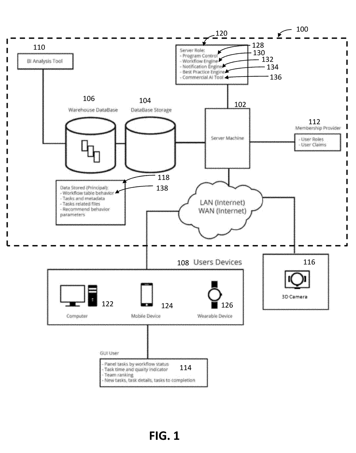 System for monitoring of workflows capable of automatic task allocation and monitoring of resources
