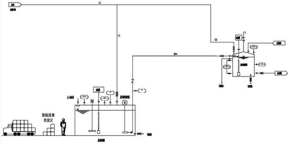 fully-automatic regulating SNCR (selective non-catalytic reduction) denitrification device