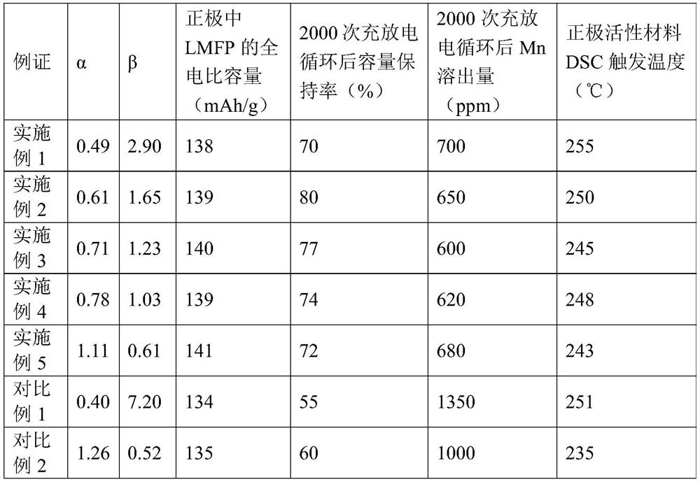 Lithium ion battery