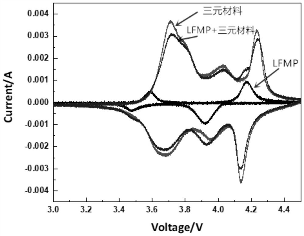 Lithium ion battery