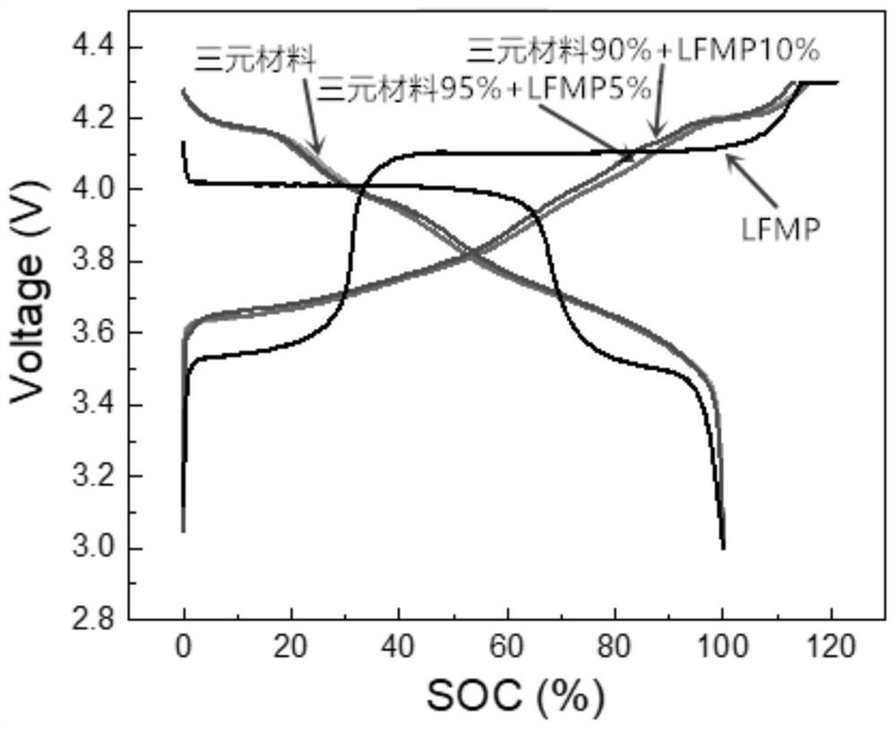 Lithium ion battery