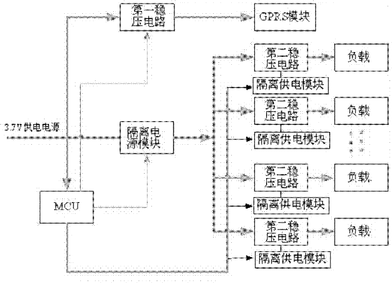 Power supply control system of field on-line monitoring device