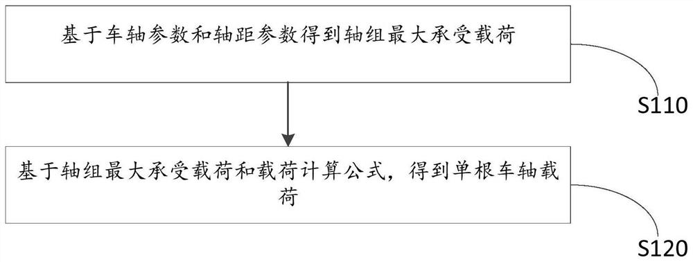 Method and equipment for calculating section size of frame longitudinal beam of liquid tank semitrailer, and storage medium