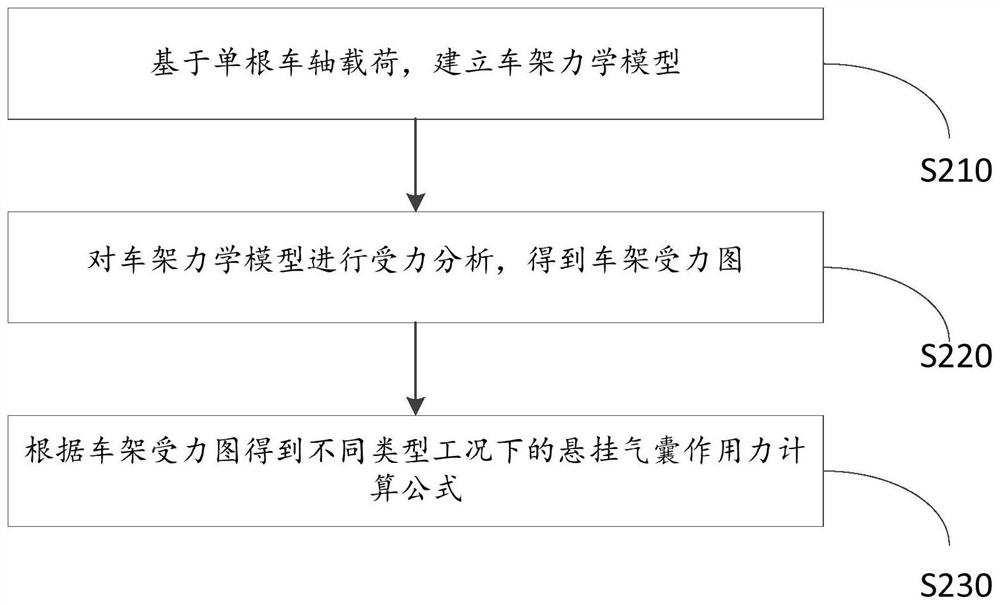 Method and equipment for calculating section size of frame longitudinal beam of liquid tank semitrailer, and storage medium