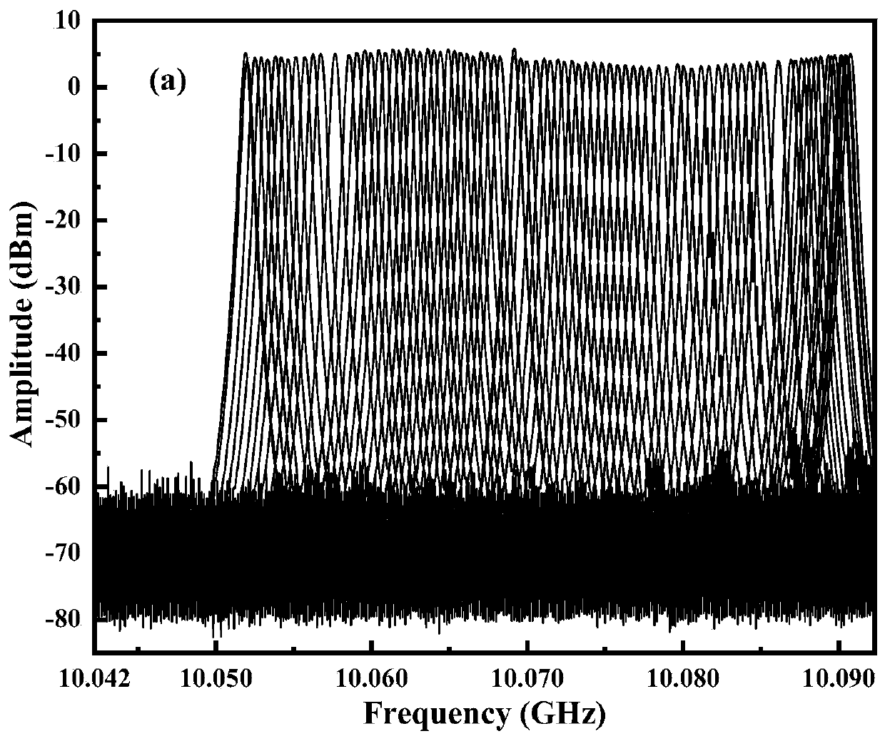 Electric gain frequency-selecting cavity-based frequency tunable optoelectronic oscillator system