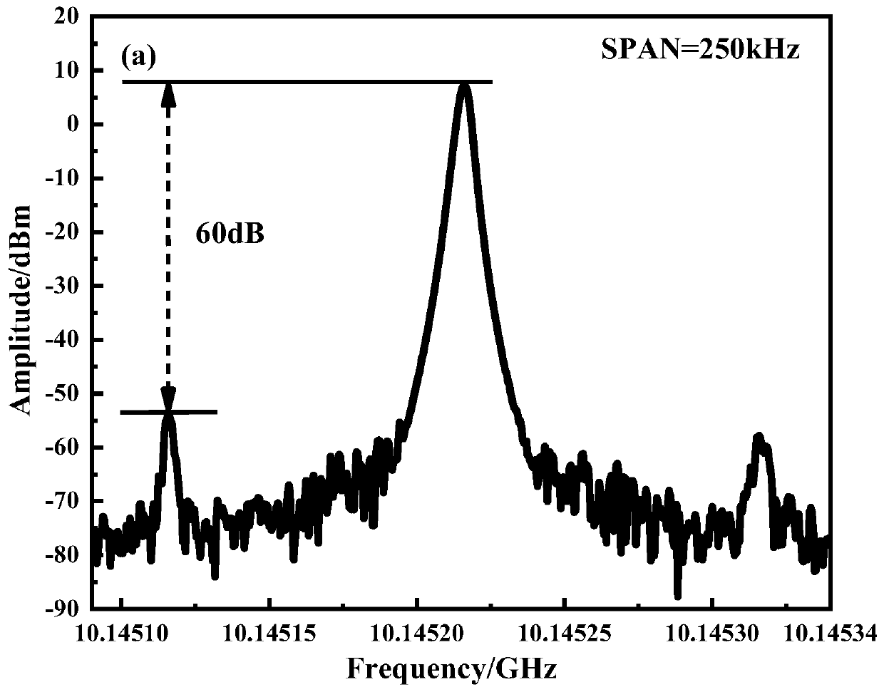 Electric gain frequency-selecting cavity-based frequency tunable optoelectronic oscillator system